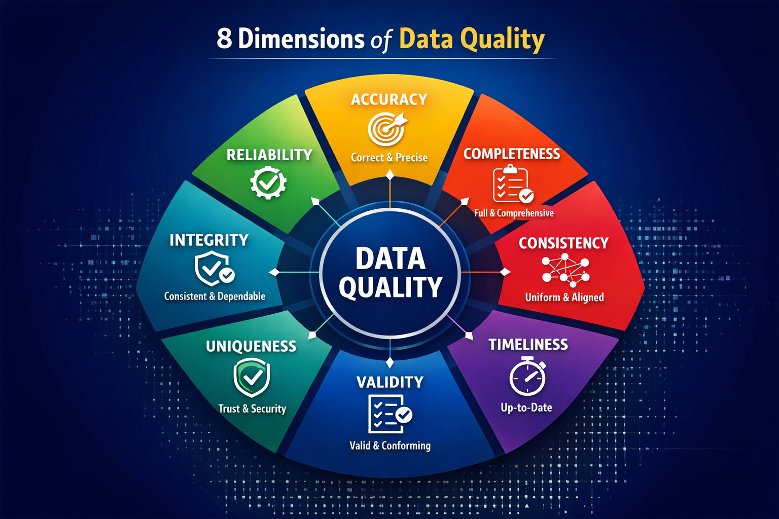 8 Dimensions of Data Quality